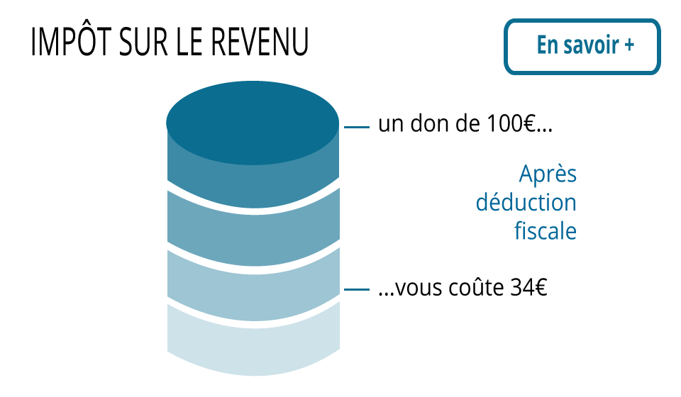 graphique ir fondation 154