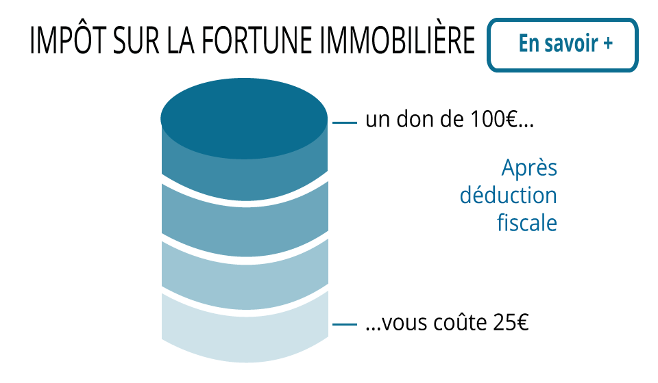 test-graphique-IFI-avec-bouton